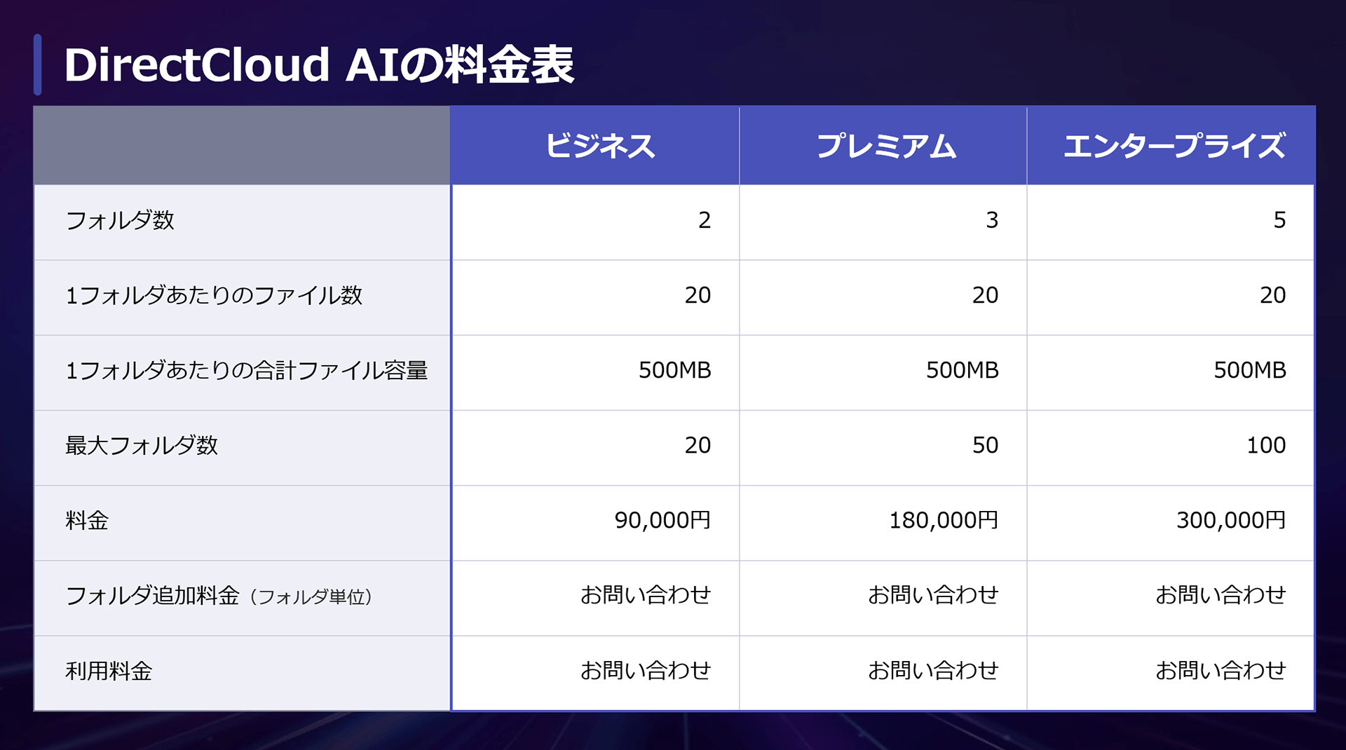 DirectCloud AI 料金表