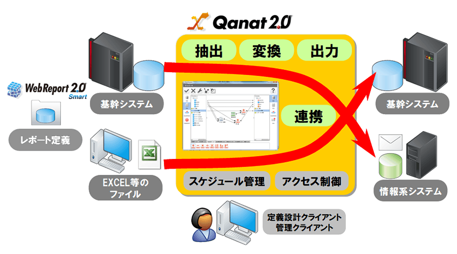 Qanat2.0 構成イメージ