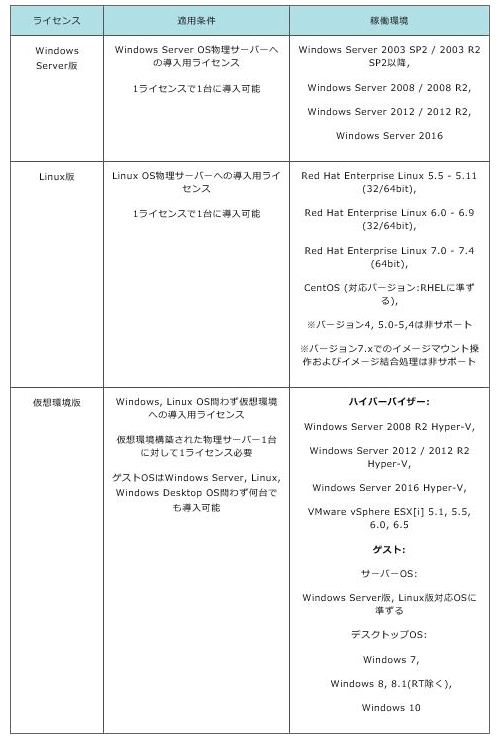 AI Protector 動作環境 AI Protector 動作環境