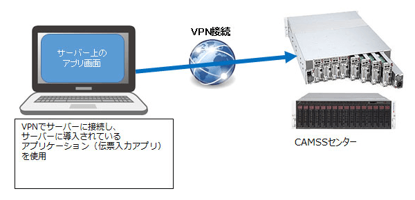 検証概要