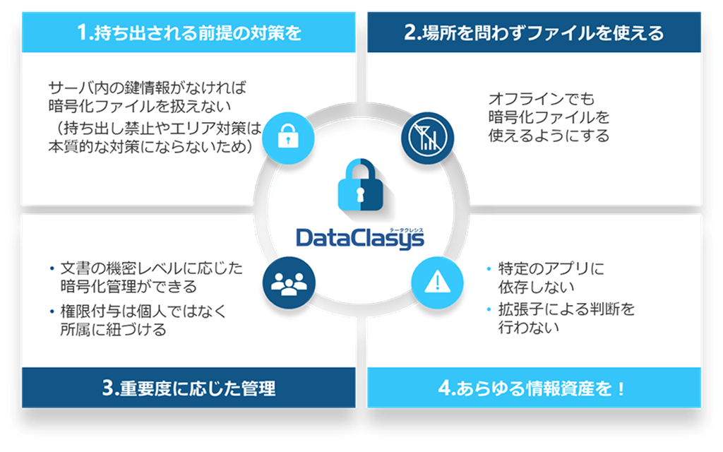 DataClasys 特徴 DataClasys 特徴