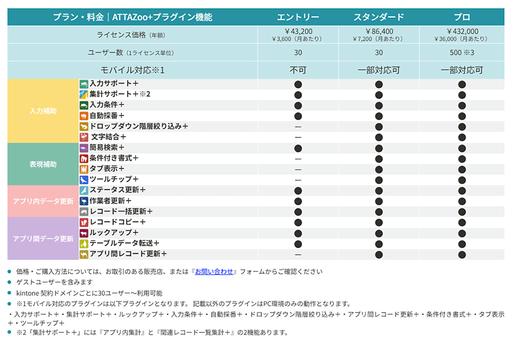 参考価格 参考価格