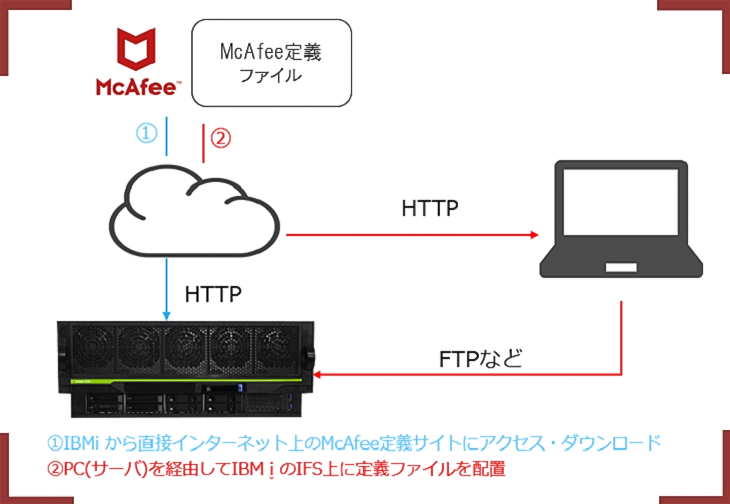 Powertech Anti-Virus 構成イメージ