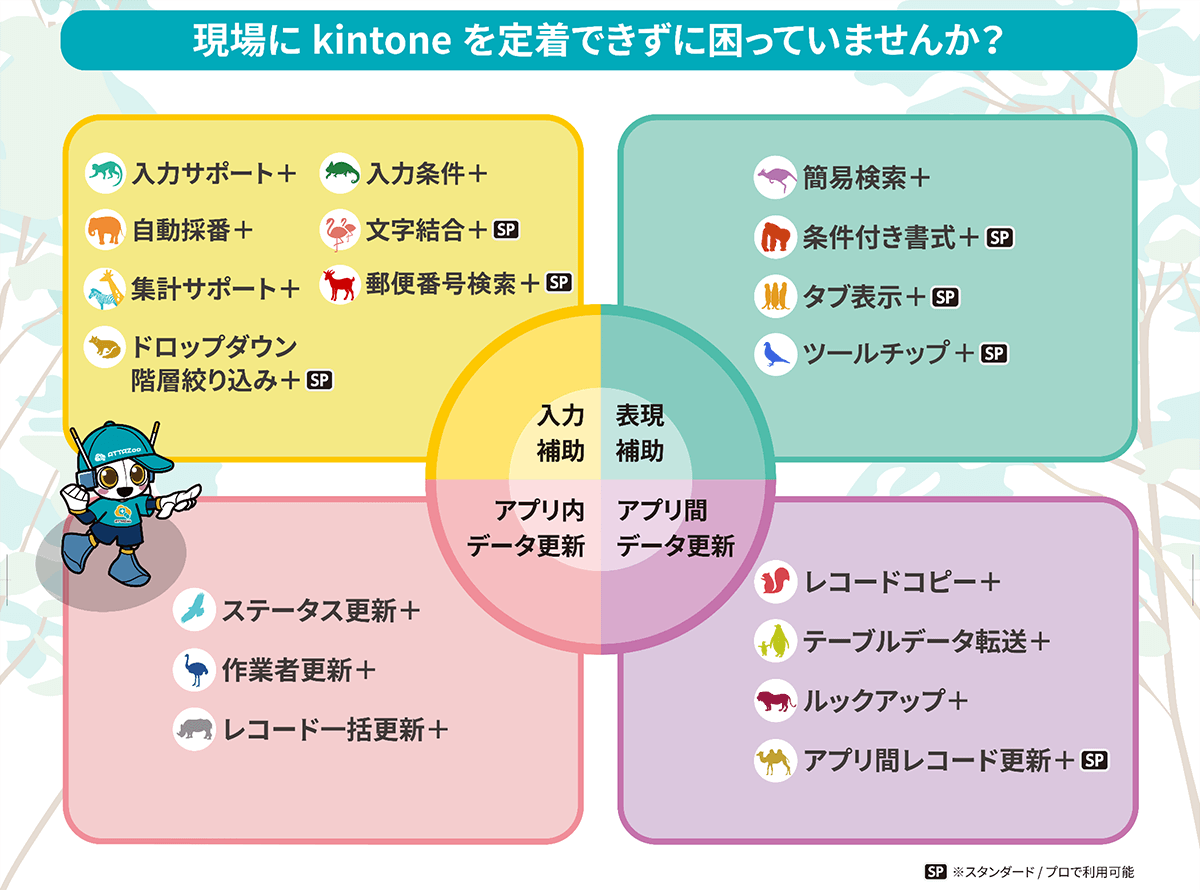 現場にkintoneを定着できずに困っていませんか? 現場にkintoneを定着できずに困っていませんか?