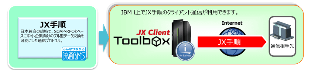 Toolbox JX Client