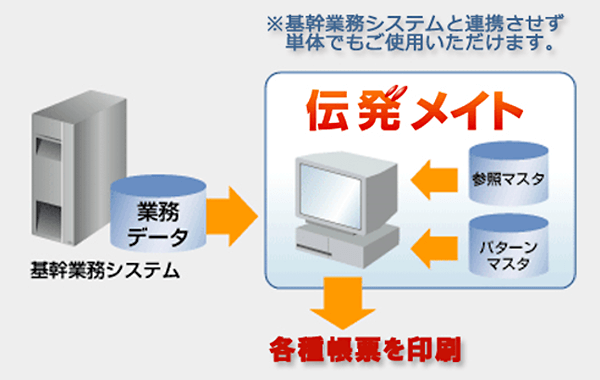 伝発メイト 概要