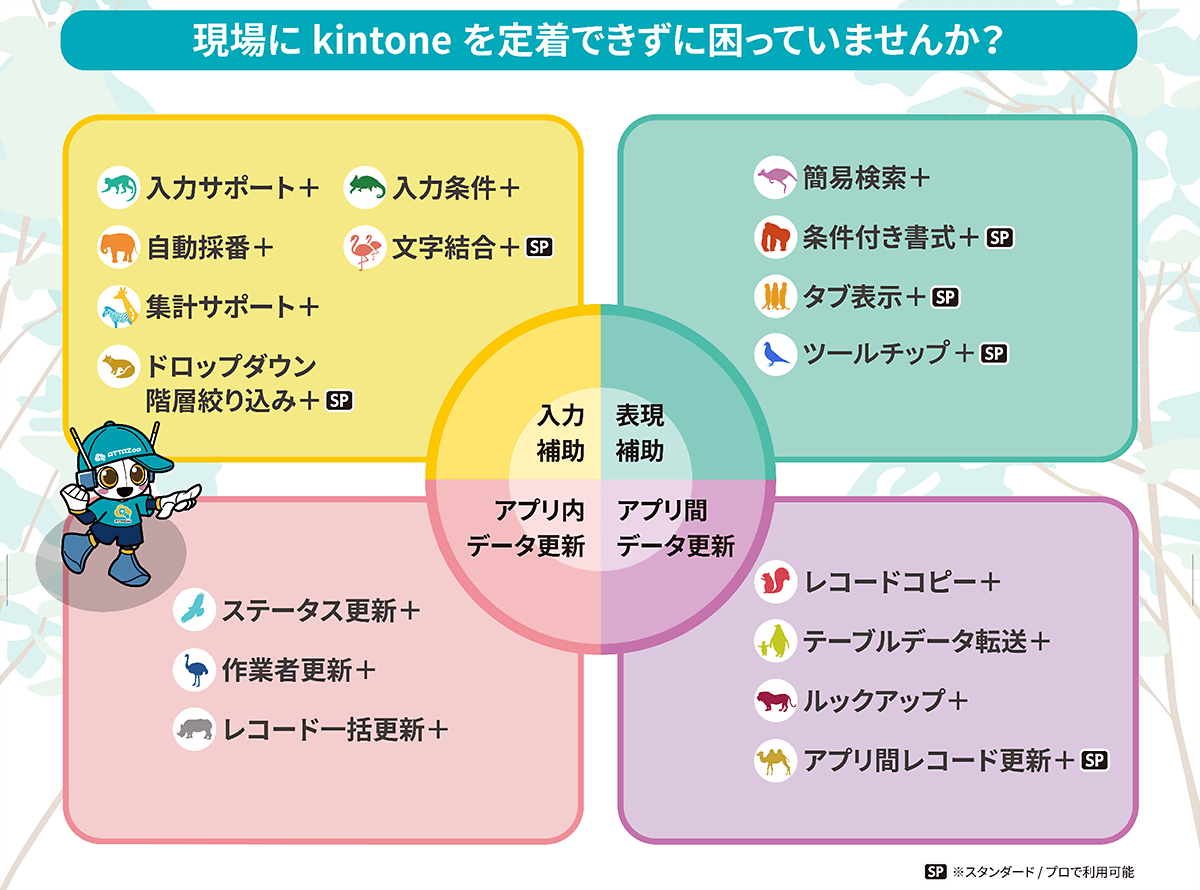 現場にkintoneを定着できずに困っていませんか? 現場にkintoneを定着できずに困っていませんか?