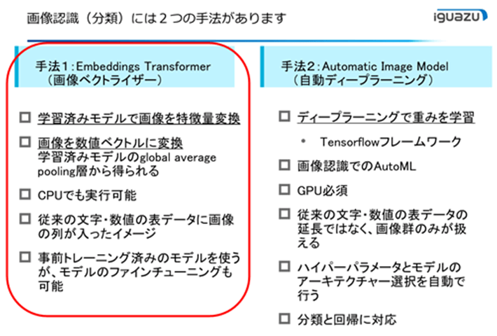 画像認識（分類）には2つの手法があります