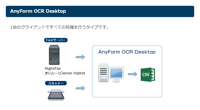 製品構成：AnyForm OCR Desktop