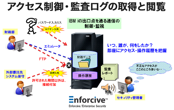 Enforciveの特徴