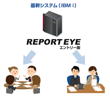 REPORT EYEの機能1 REPORT EYEの機能1