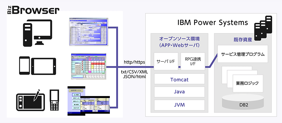 Biz/Browser 構成イメージ（3）
