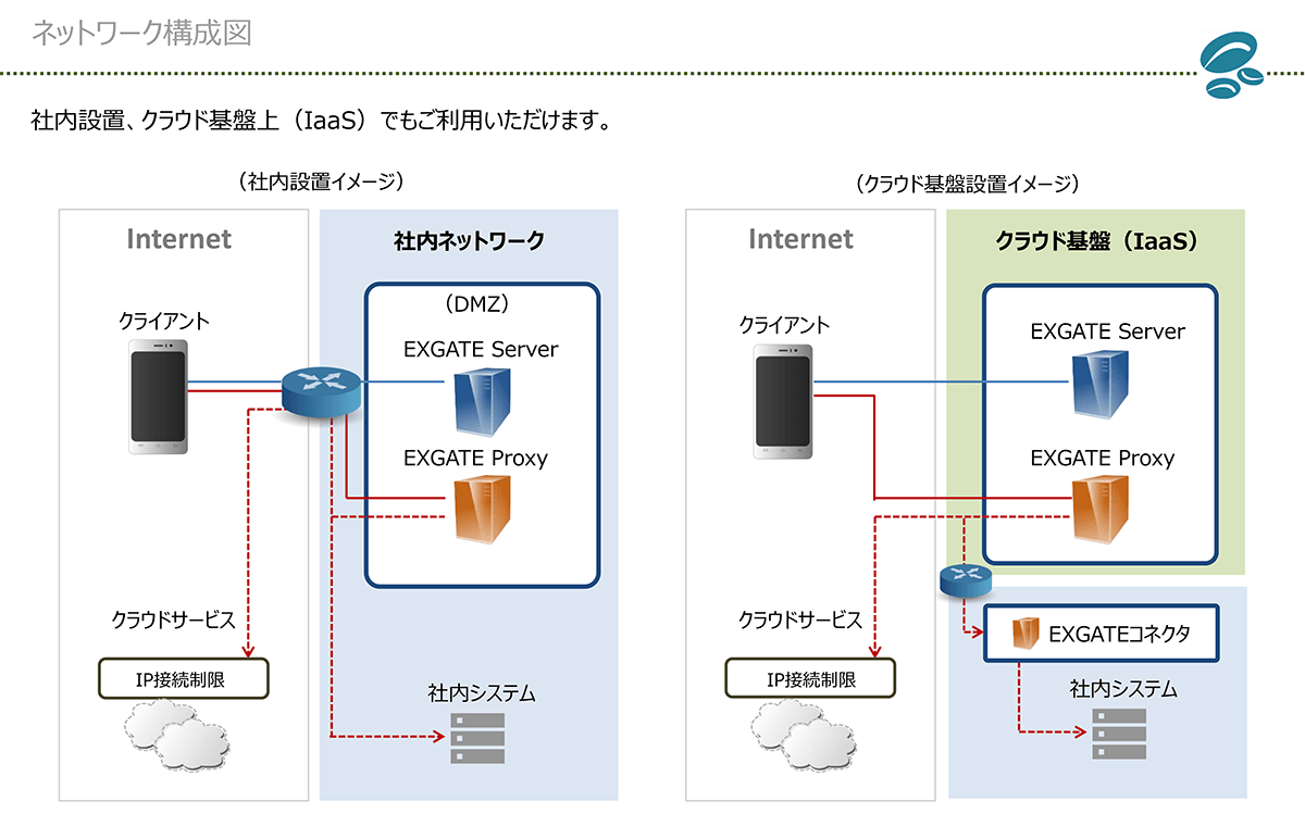 EXGATE 構成イメージ EXGATE 構成イメージ