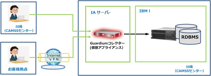 検証イメージ