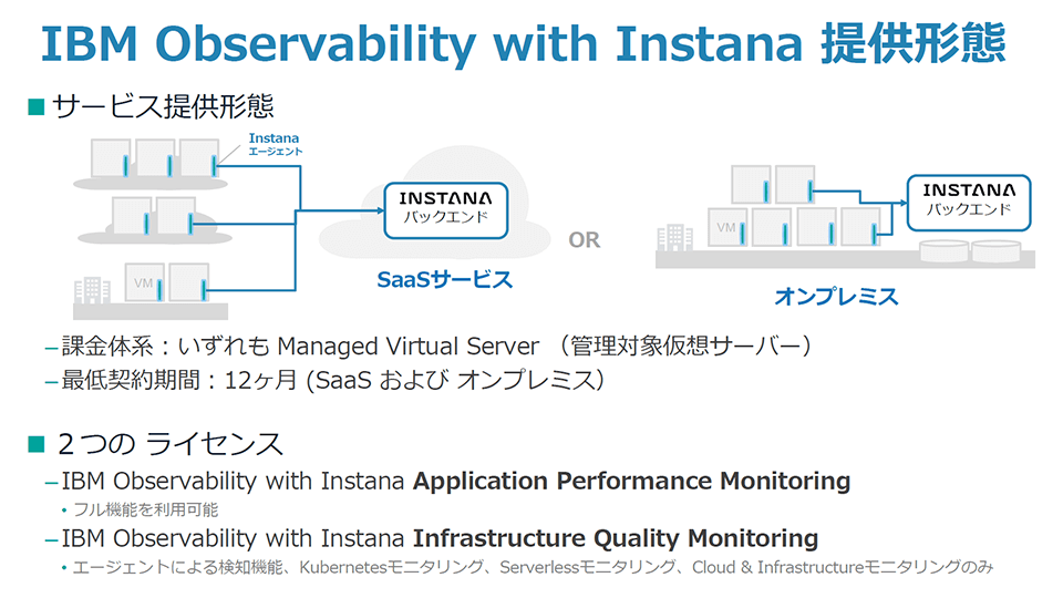 IBM Observability with Instana 提供形態