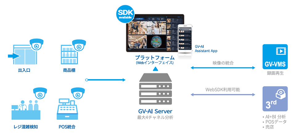 GV-AI Server 構成イメージ