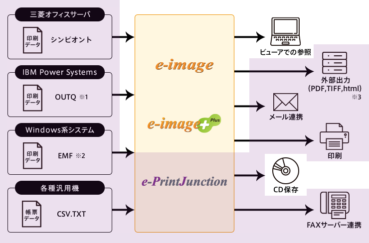 e-PrintJunction 構成イメージ