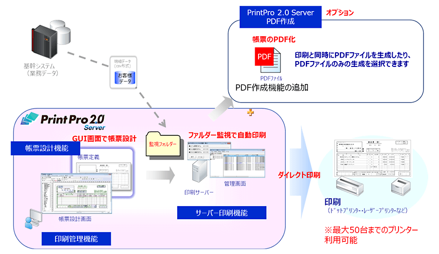 PrintPro 2.0 Server