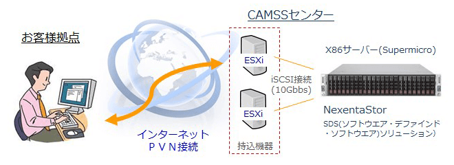 検証概要