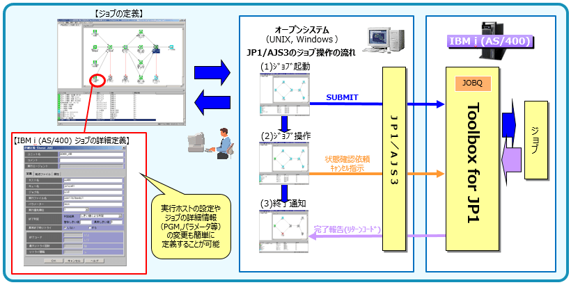 Toolbox for JP1 構成イメージ