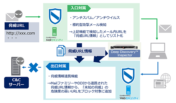 GUARDIANWALL 構成イメージ(1) GUARDIANWALL 構成イメージ(1)