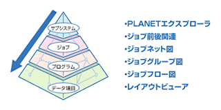 REVERSE PLANET　構造分析機能