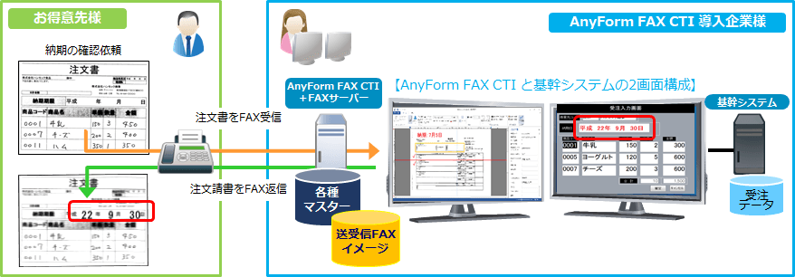 AnyForm FAX 構成イメージ