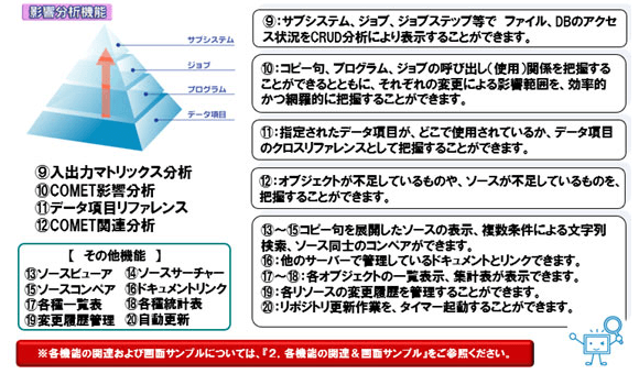 影響分析機能