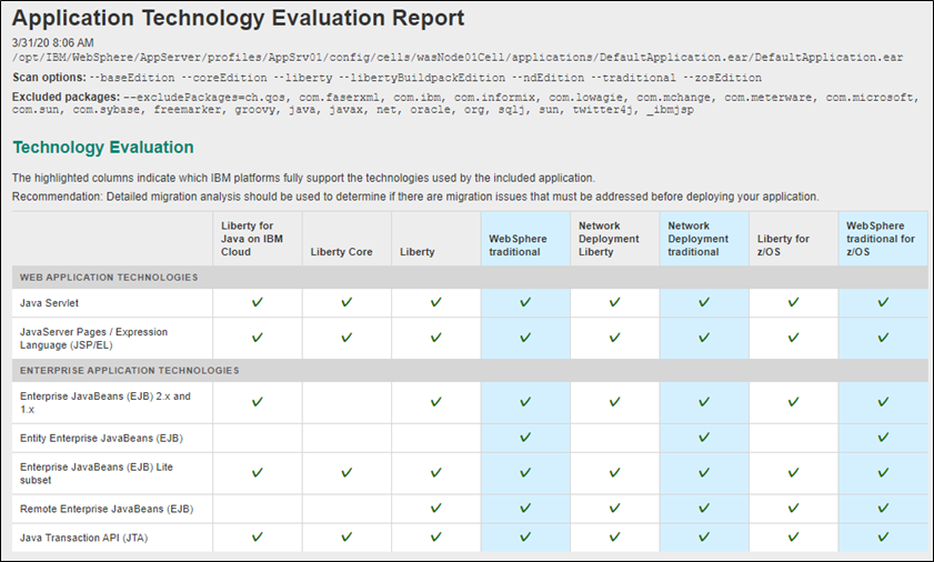 Application Technology Evaluation Report