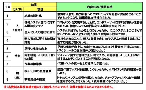 代表的な定性効果