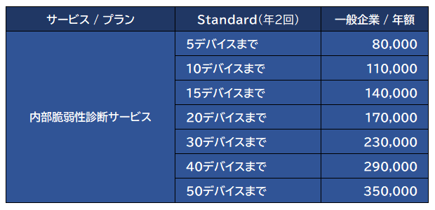 サービス料金