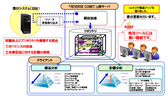 REVERSE COMET i