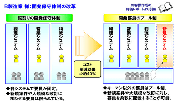 事例2