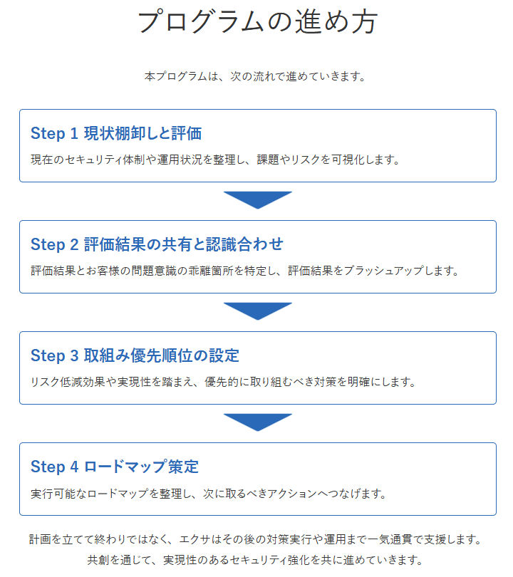 プログラムの進め方 プログラムの進め方
