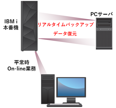 Hybrid SYNC i2x Edition