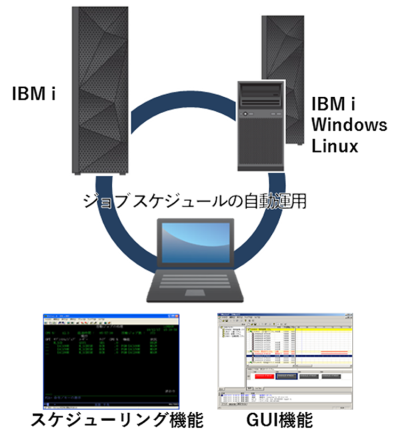 Hybrid SCHEDULER