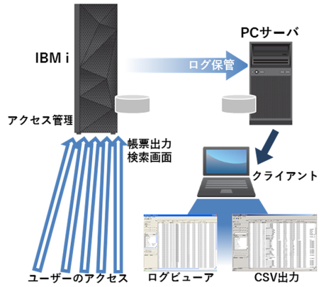 Hybrid SECURITY