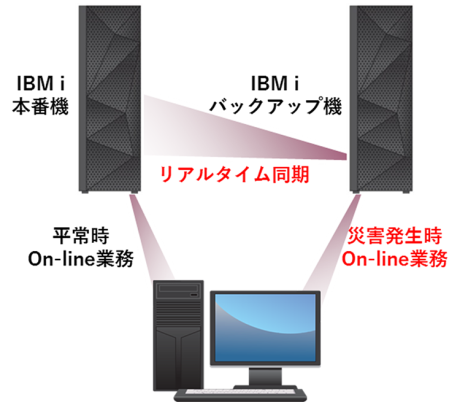 Hybrid SYNC i Edition