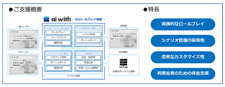 ご支援概要
