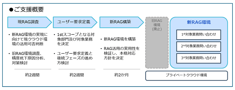 ご支援概要