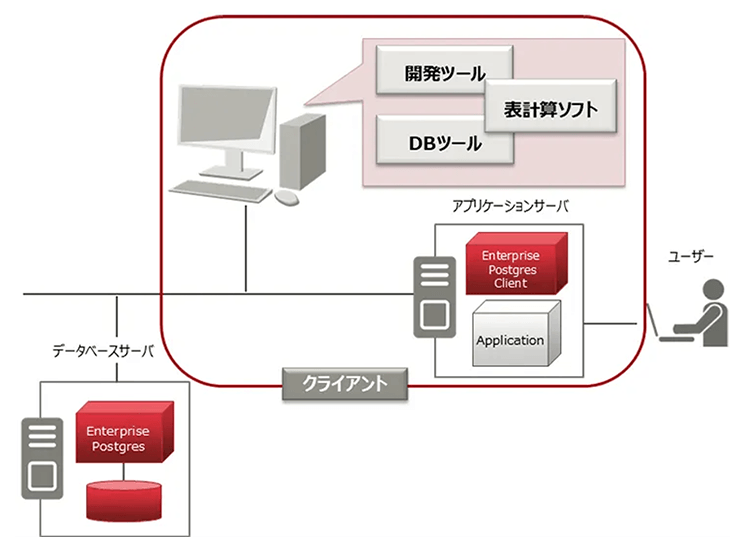 構成イメージ:シングルサーバ構成