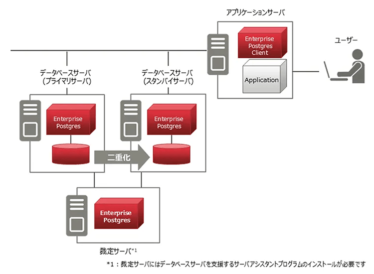 構成イメージ:シングルサーバ構成