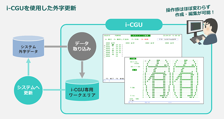 i-CGUを使用した外字更新