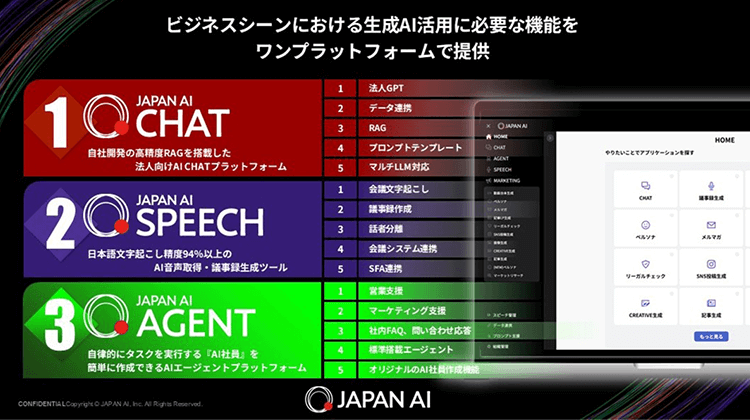 「JAPAN AI CHAT」「JAPAN AI SPEECH」「JAPAN AI AGENT」