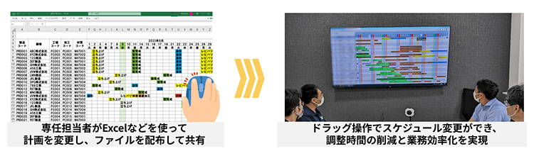 事例Bのkinveni導入後イメージ