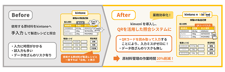 Before・After