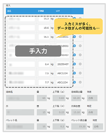 手入力した画面