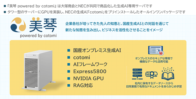 美琴 powered by cotomi｜企業各社が培ってきた先人の知恵と国産生成AIとの対話を通じて新たな知恵を生み出し、ビジネスを活性化させることをイメージ