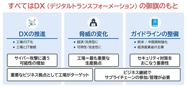すべてはDXの御旗のもと