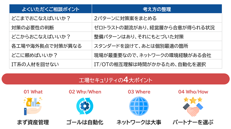 OTセキュリティにおける4つのポイント